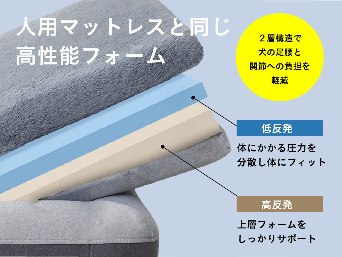 guguドギー