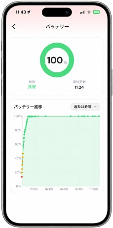 《脱走対策GPS》いぬなら